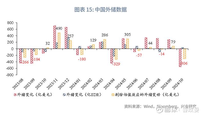 外汇商品 | 美元结汇敞口需把握锁汇窗口期全球宏观与汇率焦点2024年第31期(图13)