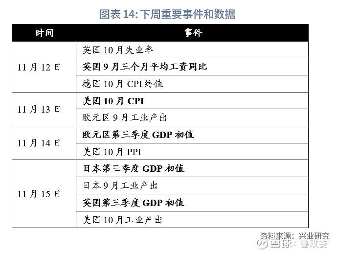 外汇商品 | 美元结汇敞口需把握锁汇窗口期全球宏观与汇率焦点2024年第31期(图12)