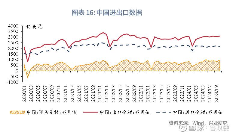 外汇商品 | 美元结汇敞口需把握锁汇窗口期全球宏观与汇率焦点2024年第31期(图14)