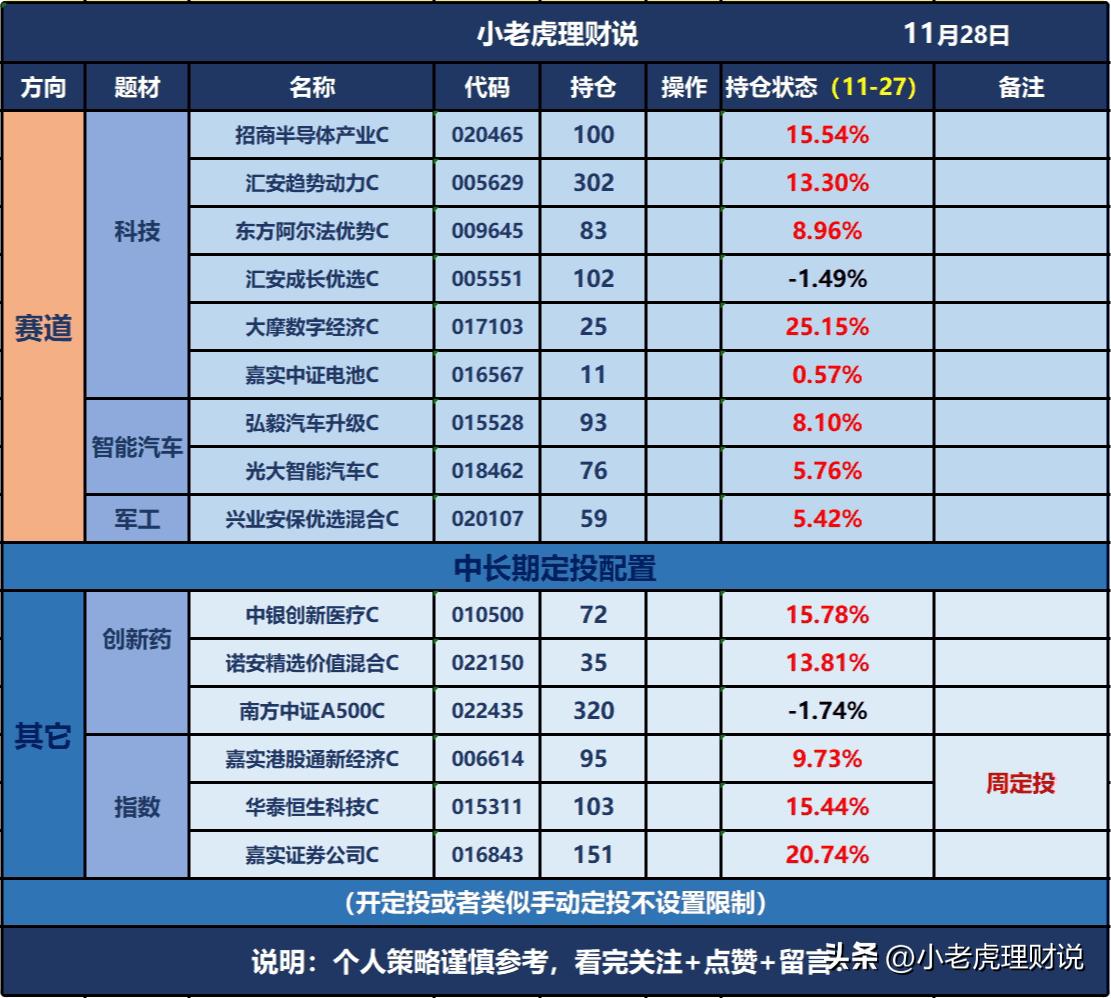 3300失而复得，基金该走还该留？(图3)