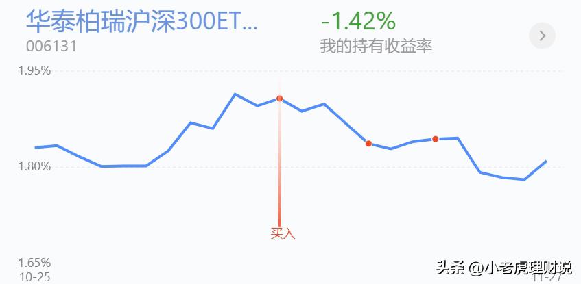 3300失而复得，基金该走还该留？(图6)