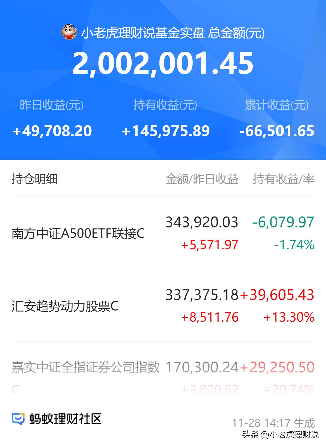 3300失而复得，基金该走还该留？(图5)