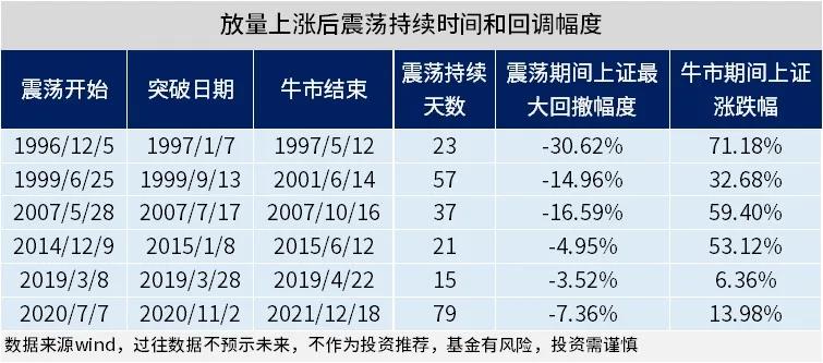 市场走到哪儿了？