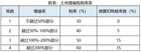 能否0元或平价转让股权？(图1)