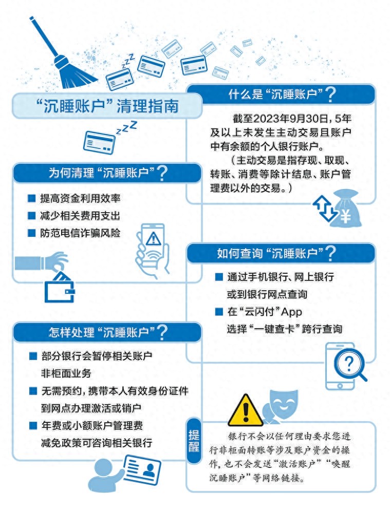 忘了开过的银行卡、存过的钱？来“一键查卡”→(图1)