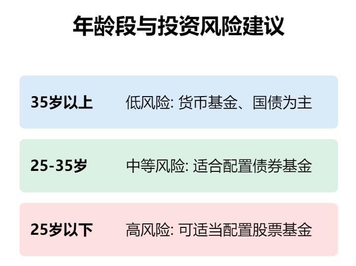 5万元存银行可能是个错误？一张表教你精准理财(图6)