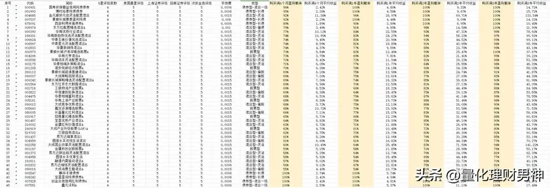 基金长期持有都是坑？量化计算全市场22625只基金，看结果！(图2)