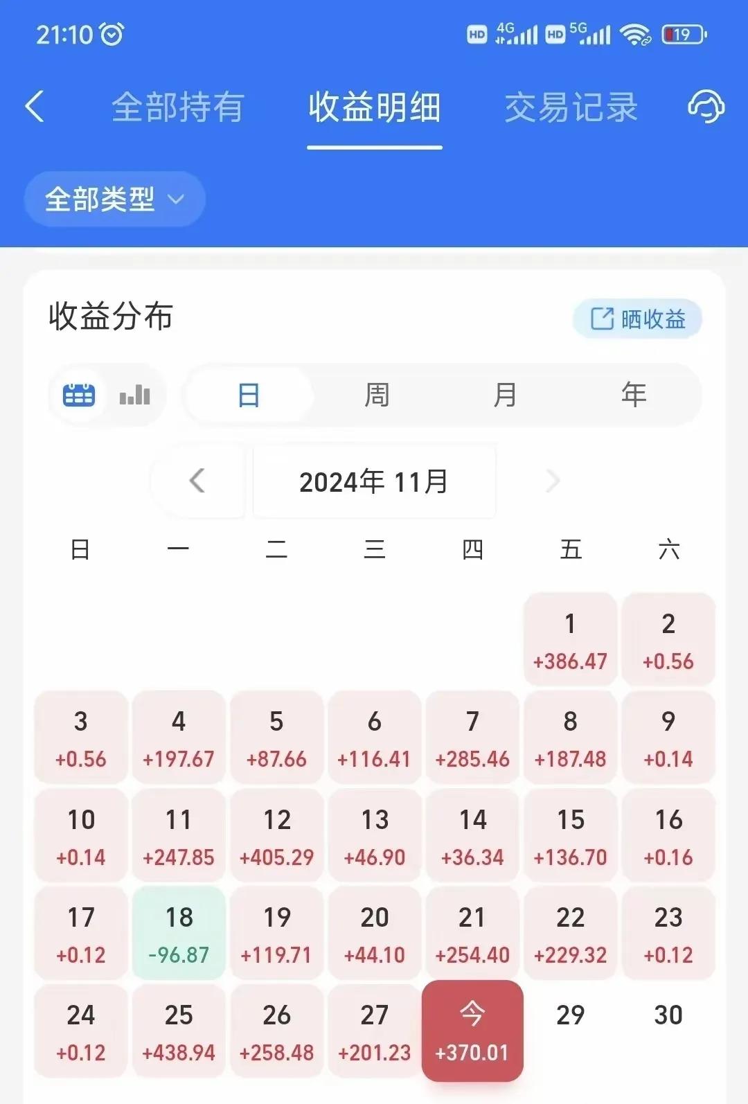 基金长期持有都是坑？量化计算全市场22625只基金，看结果！(图4)