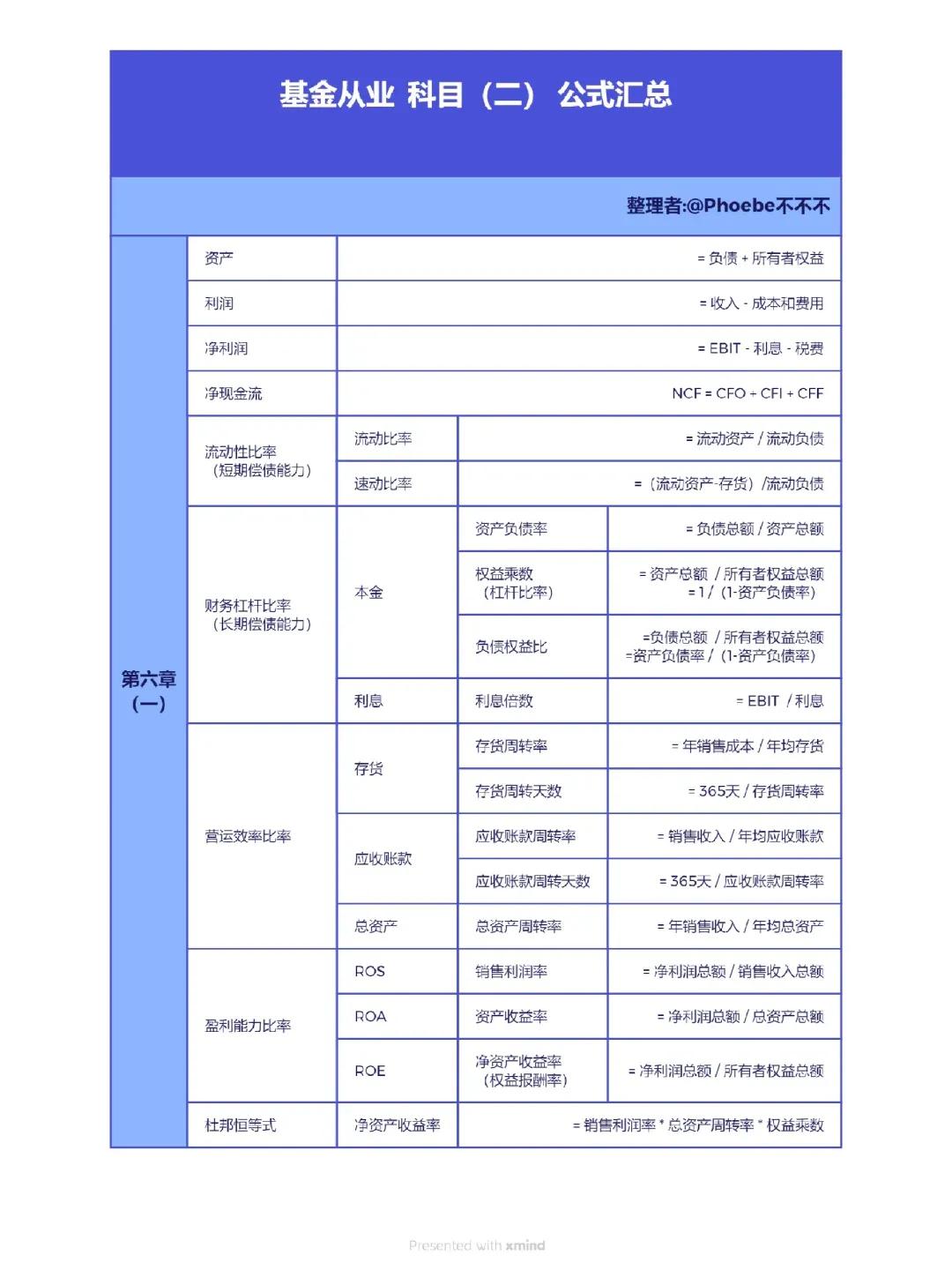 基金长期持有都是坑？量化计算全市场22625只基金，看结果！(图6)