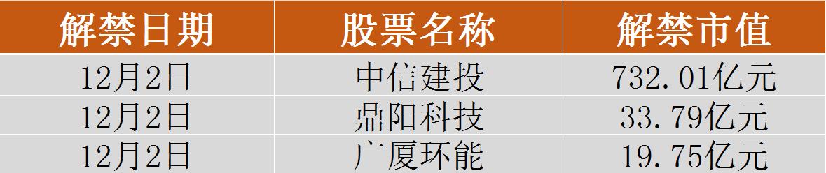 一周前瞻丨中国11月外汇储备数据将出炉；美国将公布11月ISM制造业指数(图1)