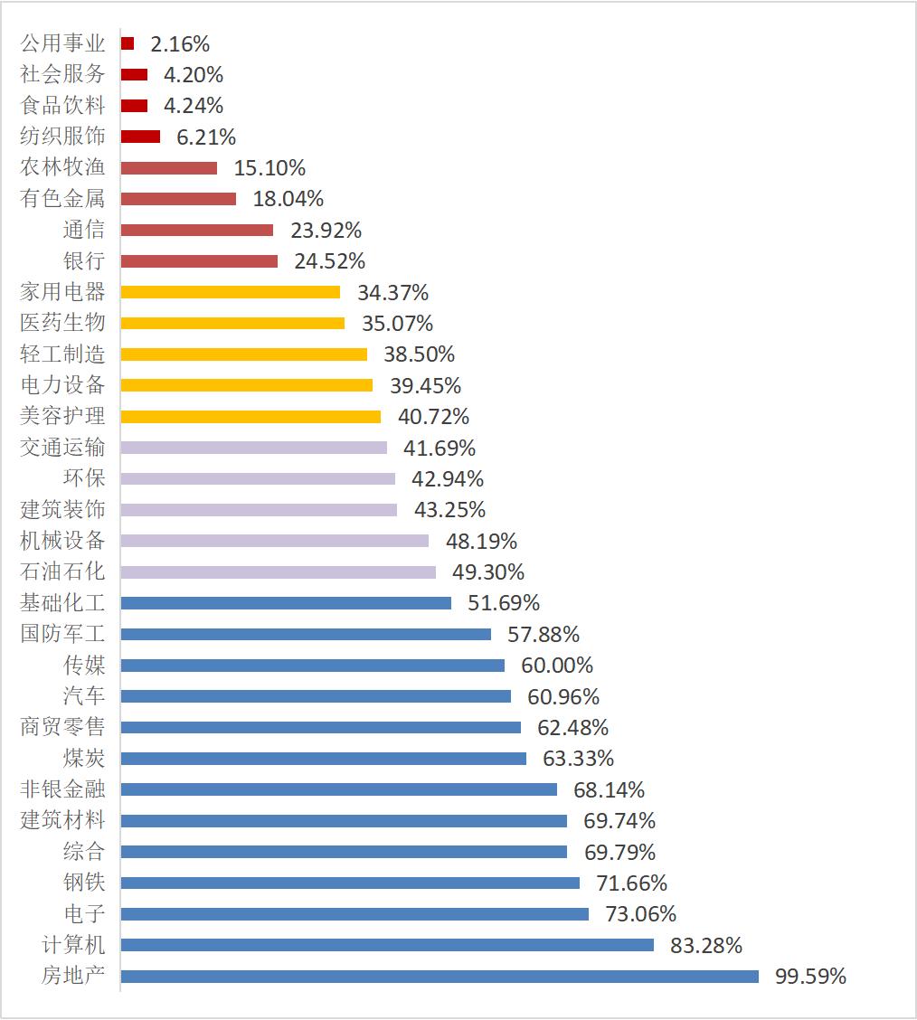 诺德基金：灵魂一问！市场震荡，基金该买还是该卖？(图4)