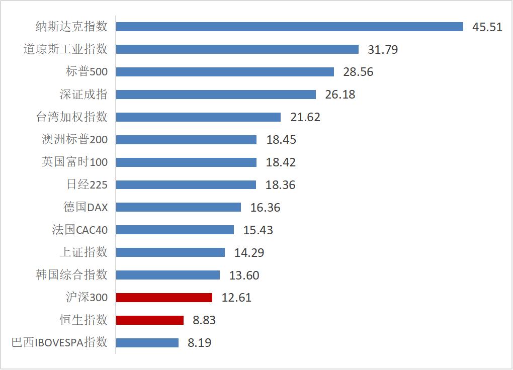 诺德基金：灵魂一问！市场震荡，基金该买还是该卖？(图3)