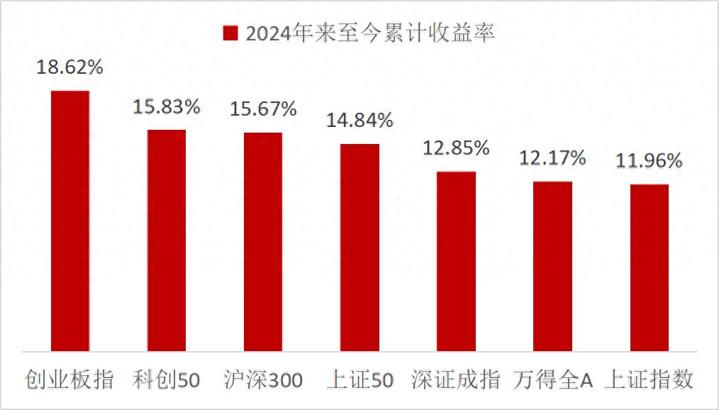 诺德基金：灵魂一问！市场震荡，基金该买还是该卖？(图1)