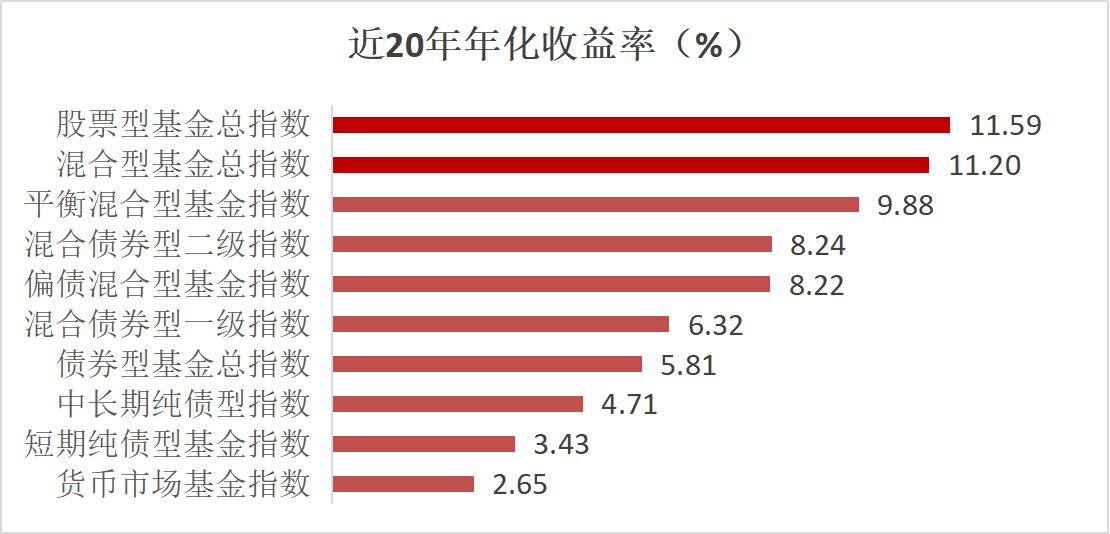 诺德基金：灵魂一问！市场震荡，基金该买还是该卖？(图9)