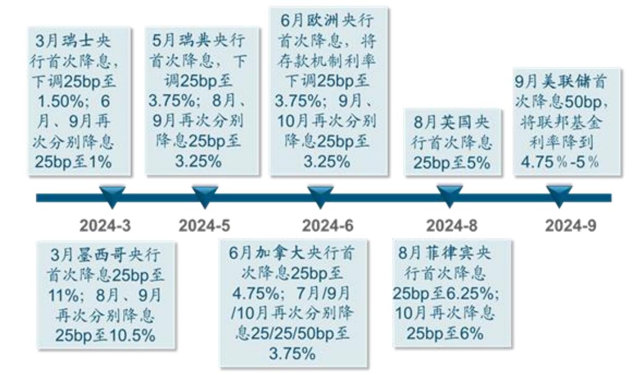 诺德基金：灵魂一问！市场震荡，基金该买还是该卖？(图7)