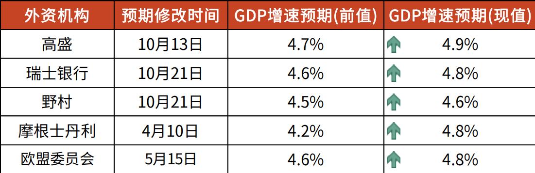 诺德基金：灵魂一问！市场震荡，基金该买还是该卖？(图6)