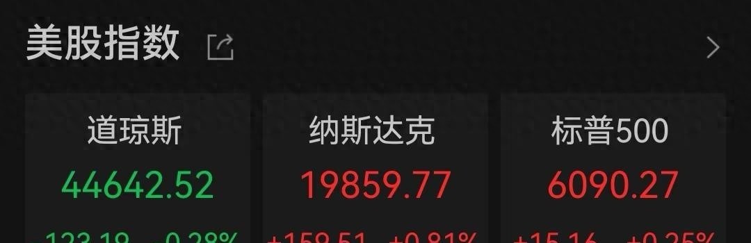 美联储降息可能性大增！中国资产飙涨，比特币重回10万美元之上(图1)