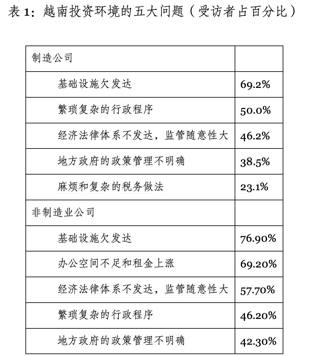 离开中国，在别的国家搞制造业简直是地狱级难度(图17)