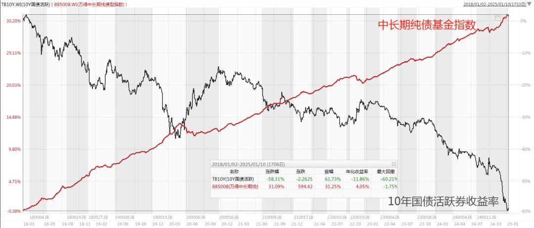 债牛会延续多久？回顾2024年固收基金市场和TOP50榜单表现(图1)