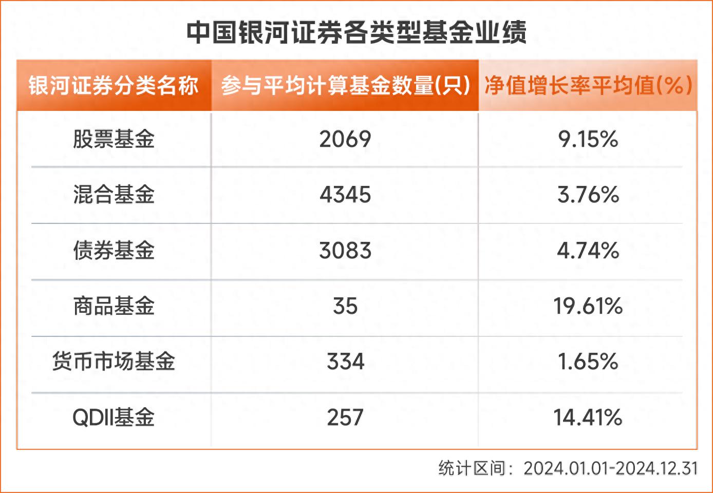 公募2024成绩单揭晓，中长期绩优基金名单看这里！(图1)