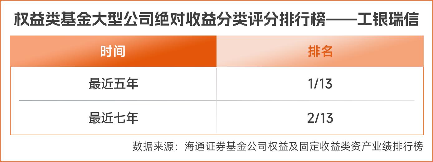 公募2024成绩单揭晓，中长期绩优基金名单看这里！(图2)