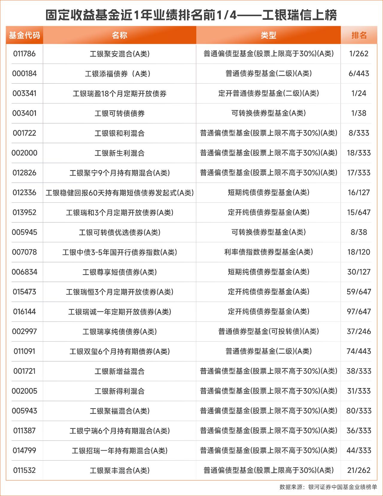 公募2024成绩单揭晓，中长期绩优基金名单看这里！(图7)