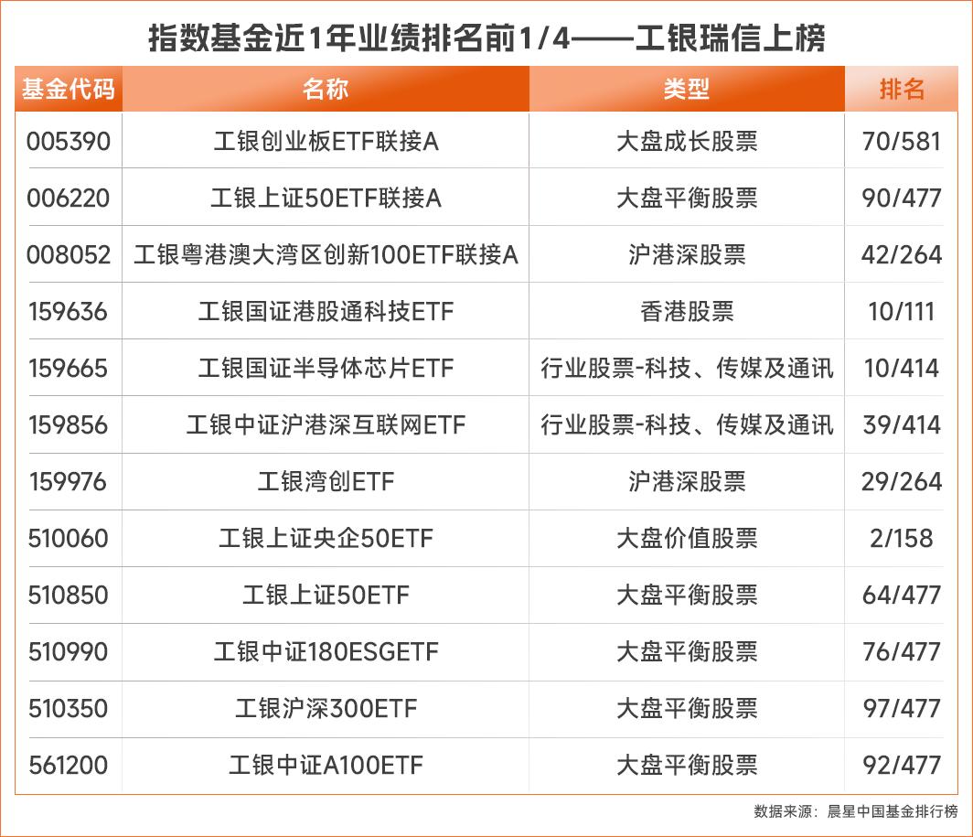 公募2024成绩单揭晓，中长期绩优基金名单看这里！(图10)