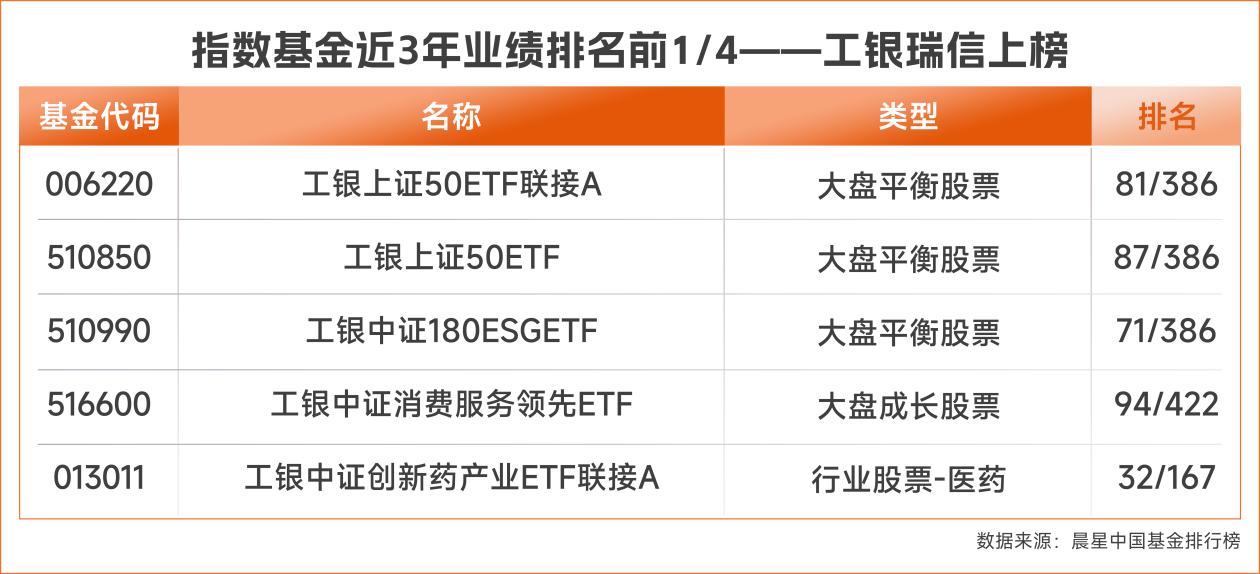 公募2024成绩单揭晓，中长期绩优基金名单看这里！(图11)