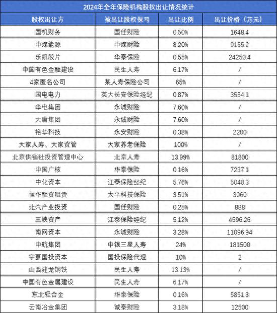 一年内近30次股权转让 大股东正在“逃离”保险机构