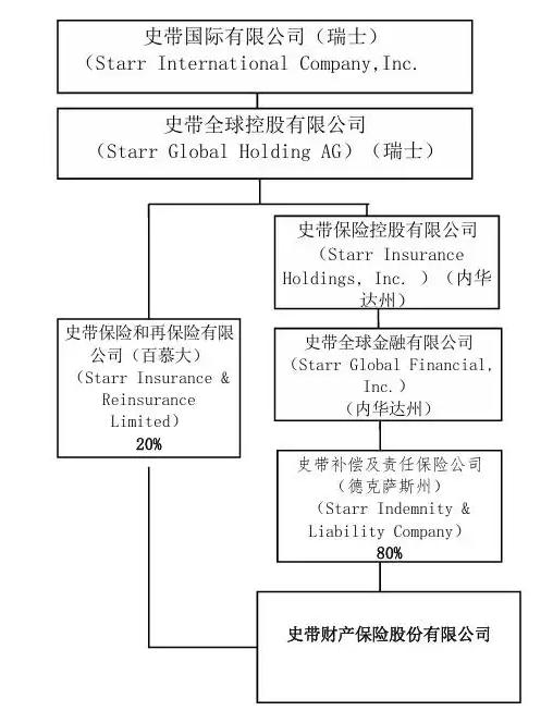 一年内近30次股权转让 大股东正在“逃离”保险机构(图3)