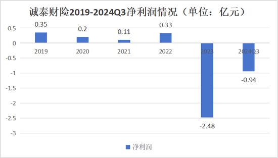 一年内近30次股权转让 大股东正在“逃离”保险机构(图2)