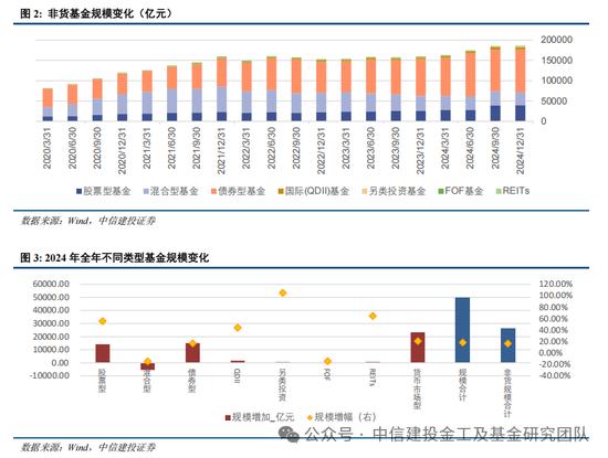 公募基金2024年度盘点：变中求新，新中谋进(图3)