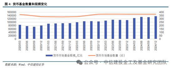 公募基金2024年度盘点：变中求新，新中谋进(图4)