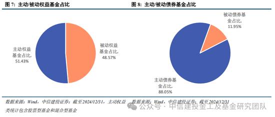 公募基金2024年度盘点：变中求新，新中谋进(图7)