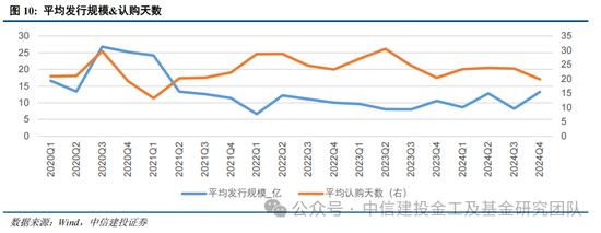 公募基金2024年度盘点：变中求新，新中谋进(图9)