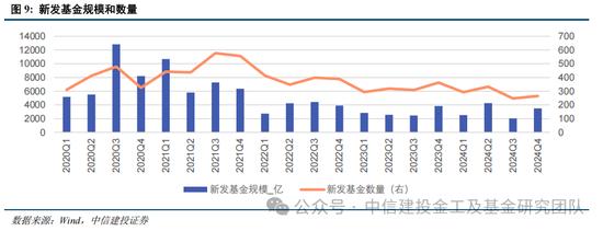 公募基金2024年度盘点：变中求新，新中谋进(图8)