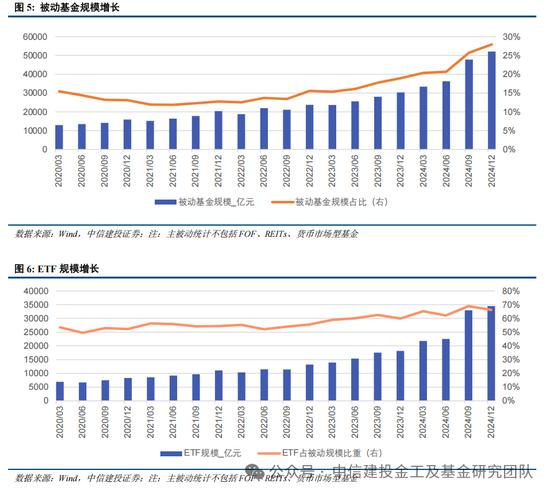 公募基金2024年度盘点：变中求新，新中谋进(图6)