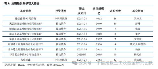 公募基金2024年度盘点：变中求新，新中谋进(图11)