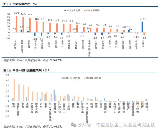 公募基金2024年度盘点：变中求新，新中谋进(图12)