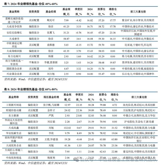 公募基金2024年度盘点：变中求新，新中谋进(图17)