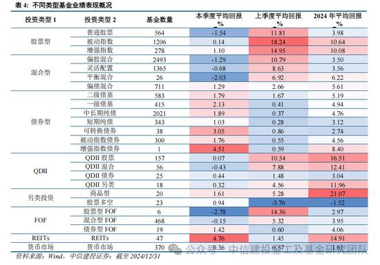 公募基金2024年度盘点：变中求新，新中谋进(图13)