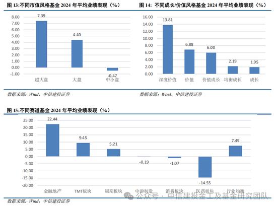 公募基金2024年度盘点：变中求新，新中谋进(图14)