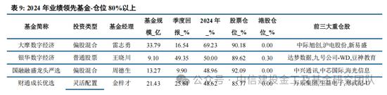 公募基金2024年度盘点：变中求新，新中谋进(图18)