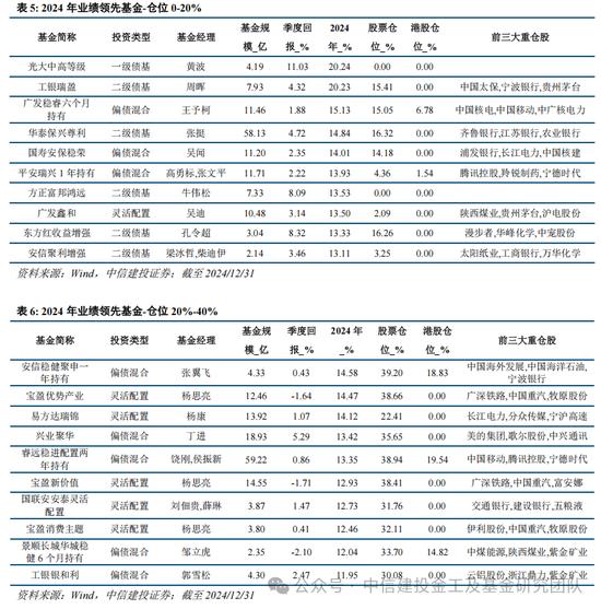 公募基金2024年度盘点：变中求新，新中谋进(图16)