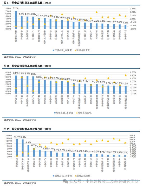 公募基金2024年度盘点：变中求新，新中谋进(图24)