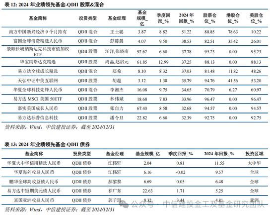 公募基金2024年度盘点：变中求新，新中谋进(图21)