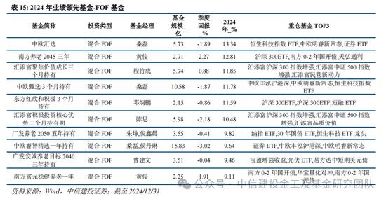 公募基金2024年度盘点：变中求新，新中谋进(图22)