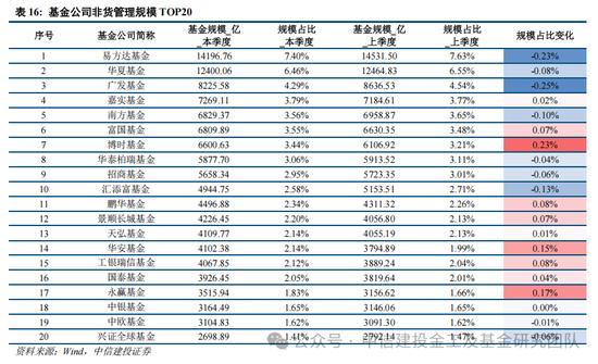 公募基金2024年度盘点：变中求新，新中谋进(图23)