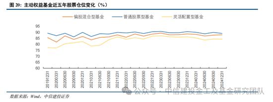 公募基金2024年度盘点：变中求新，新中谋进(图26)