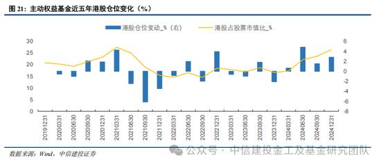 公募基金2024年度盘点：变中求新，新中谋进(图27)